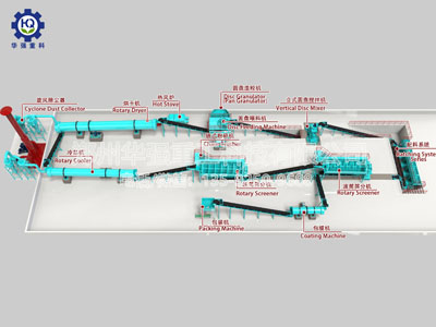 有機(jī)肥圓盤造粒生產(chǎn)工藝