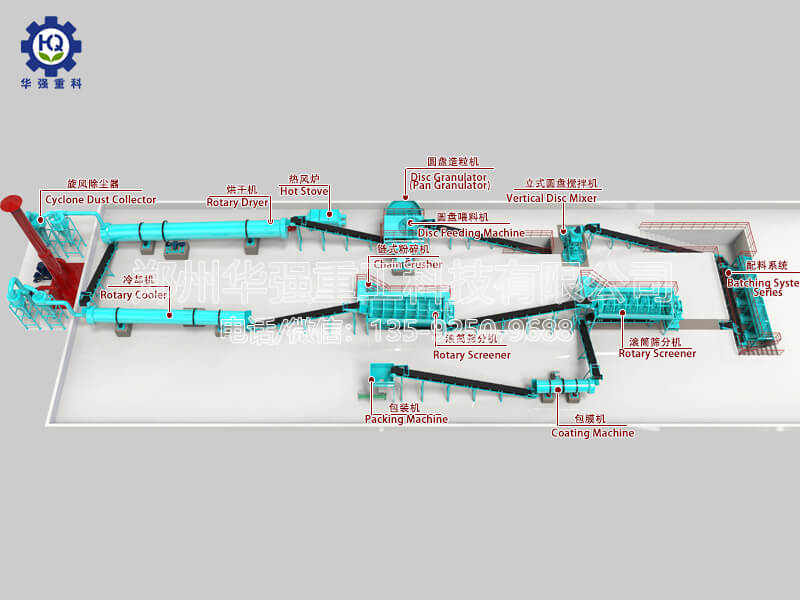 有機(jī)肥圓盤造粒生產(chǎn)工藝